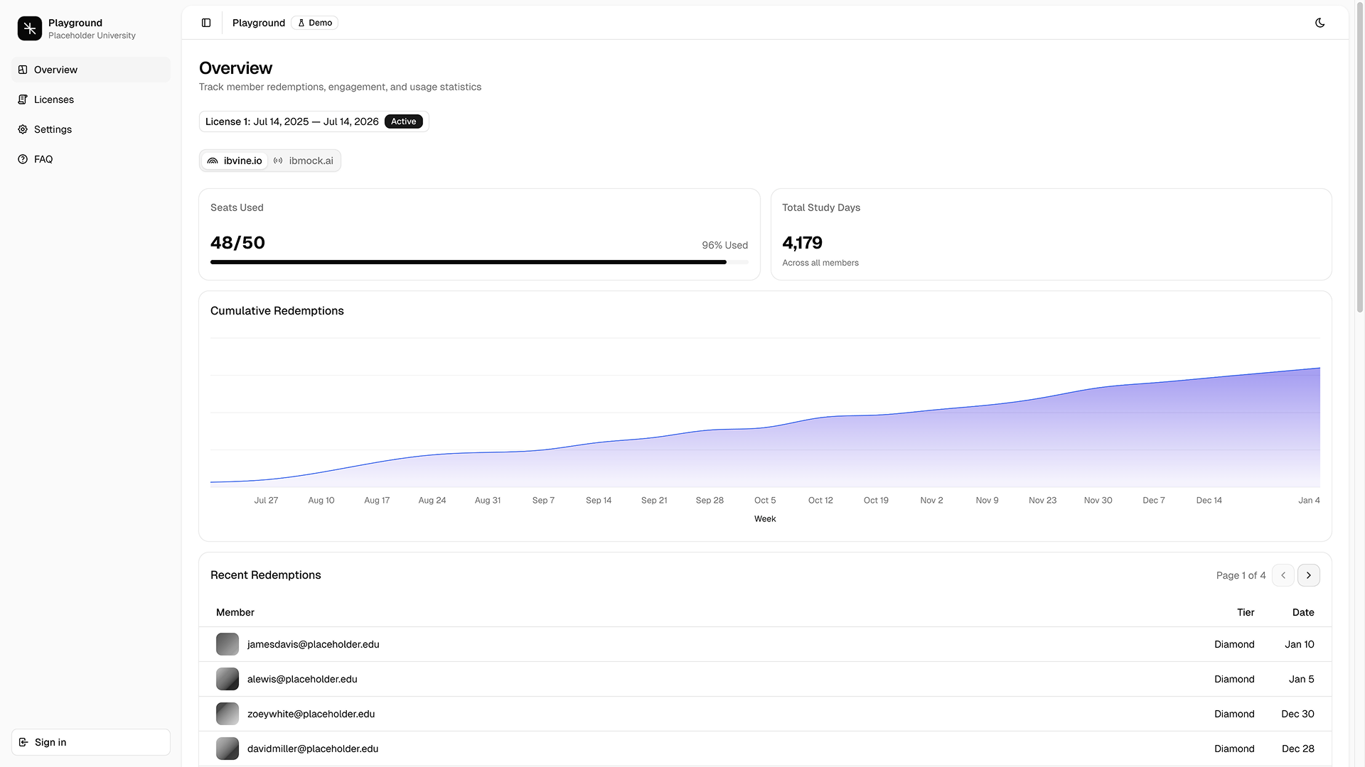 IB Vine for Universities Dashboard
